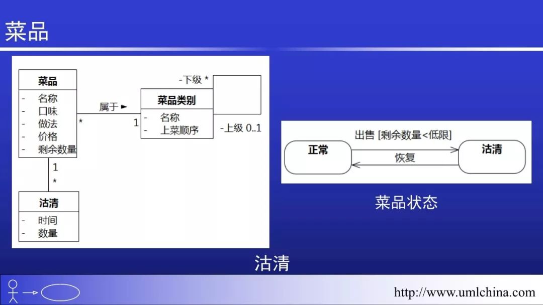 Linux的代码超千万行，也没有用UML和DDD之类的， 该如何回答？