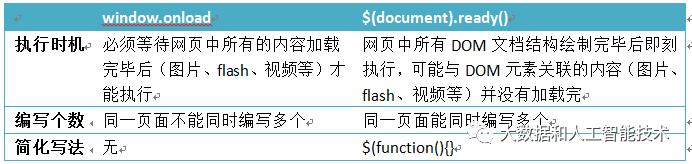 JQuery使用教程-选择器