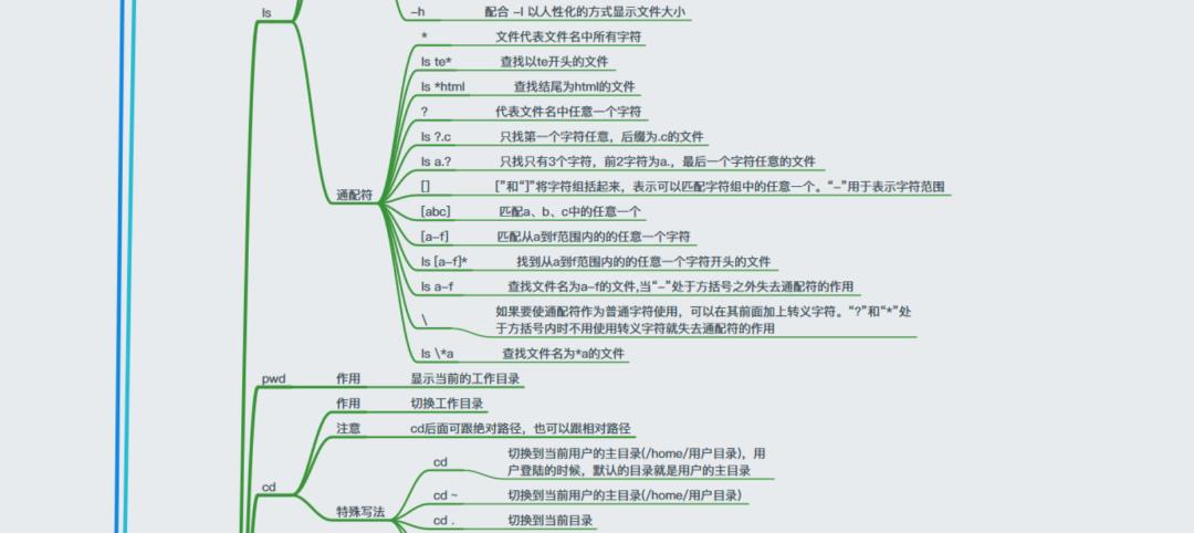 40+张最全Linux/C/C++思维导图，收藏！