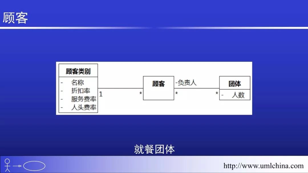 Linux的代码超千万行，也没有用UML和DDD之类的， 该如何回答？