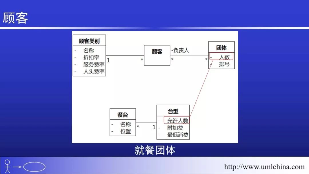 Linux的代码超千万行，也没有用UML和DDD之类的， 该如何回答？