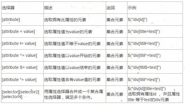 jquery 选择器