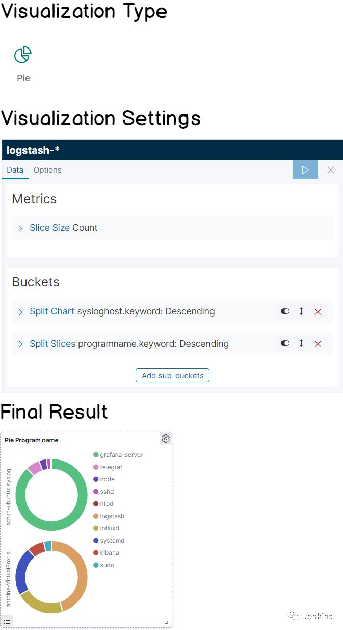 使用 Kibana 和 Rsyslog 监控 Linux 日志