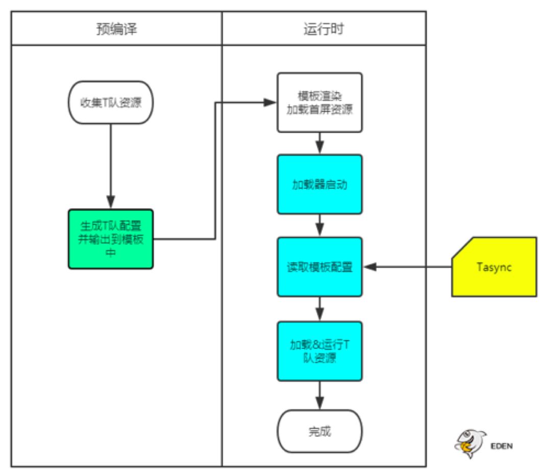 斗鱼前端开发体系 - Shark 2.0｜前端交流群 第二期分享