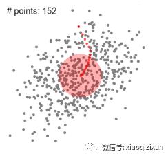 【聚类】五种主要聚类算法