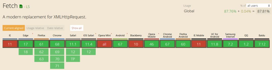 GitHub 被微软收购后的 52 天，改版并放弃了 jQuery ！