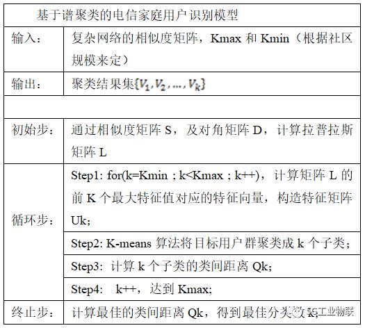 基于聚类算法的家庭成员关系识别研究