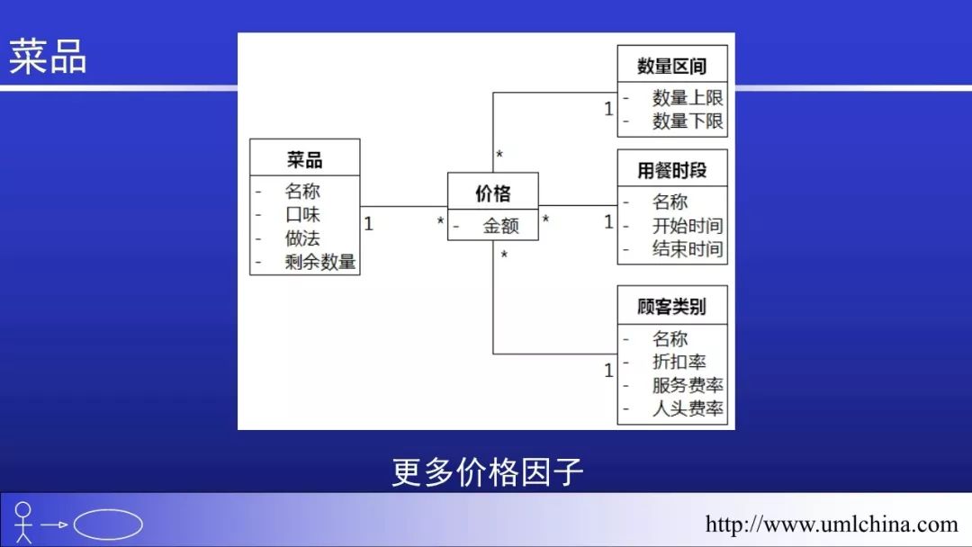 Linux的代码超千万行，也没有用UML和DDD之类的， 该如何回答？