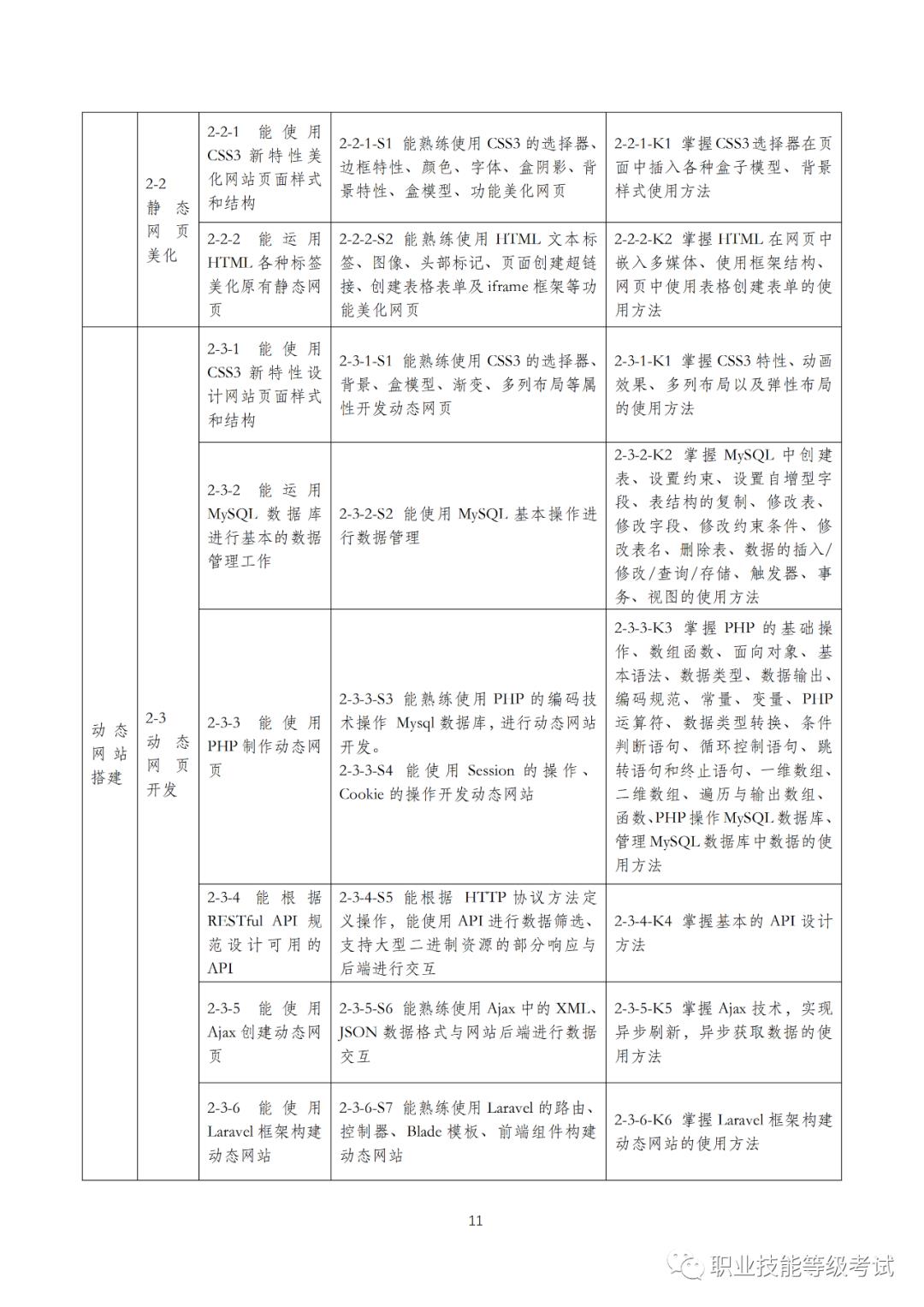 1+XWeb前端开发职业技能等级证书标准