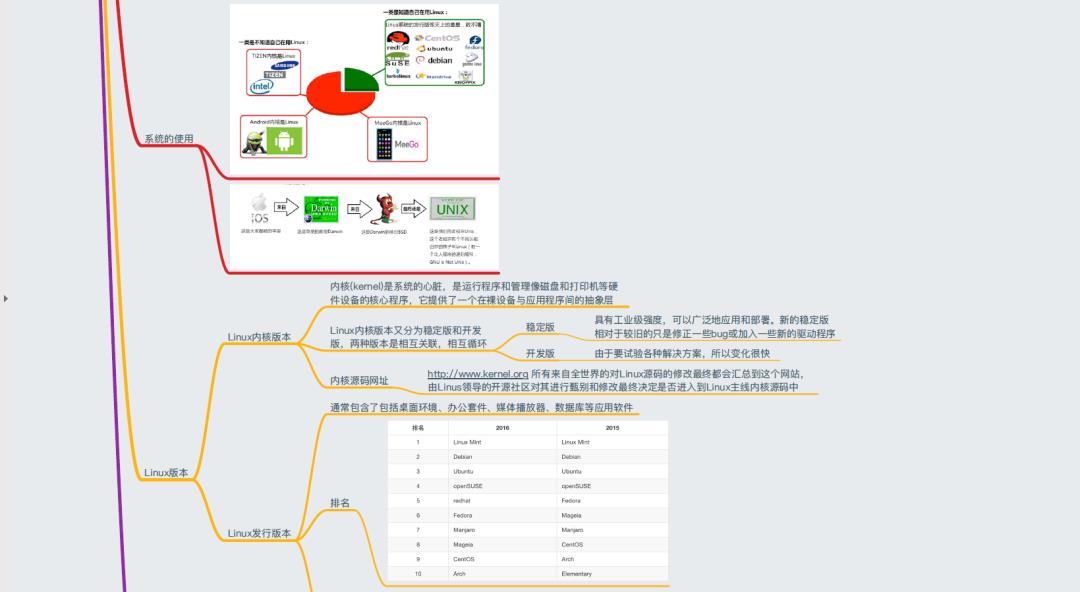 40+张最全Linux/C/C++思维导图，你确定不收藏？