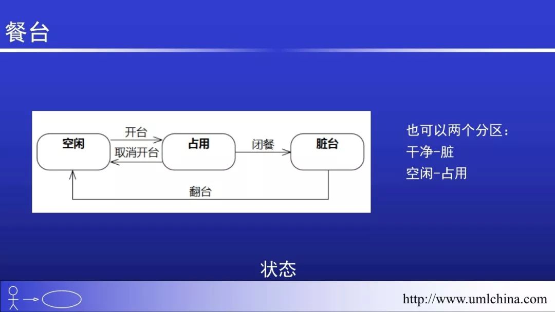 Linux的代码超千万行，也没有用UML和DDD之类的， 该如何回答？