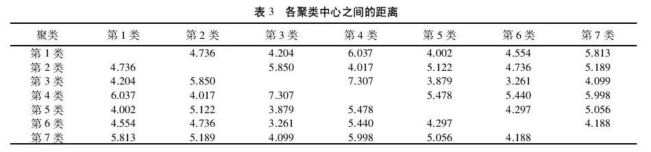 k均值聚类算法（k-means clustering algorithm）