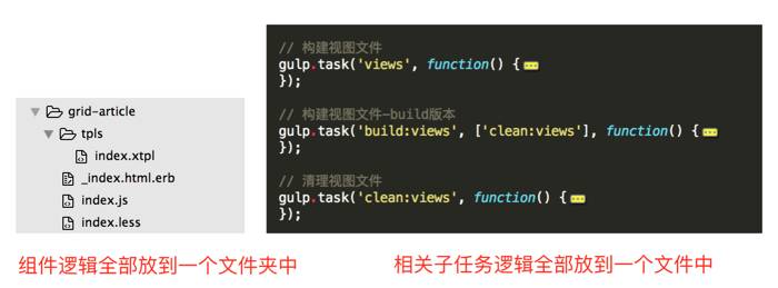 【第718期】想要设计gulp & webpack构建系统？看这儿！