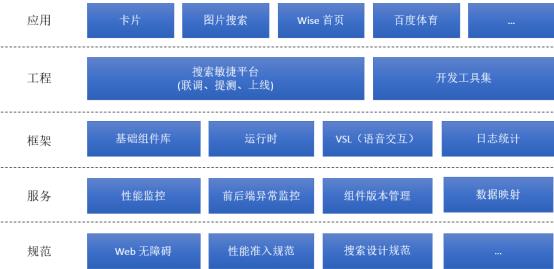 百度Web前端开发实战案例解析