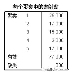 基于聚类算法的通信运营商代理渠道分群研究