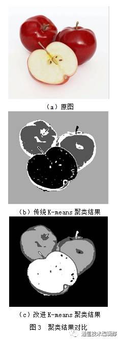 【网安学术】一种改进的K-means聚类算法在图像分割中的应用