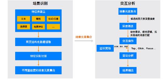 百度Web前端开发实战案例解析