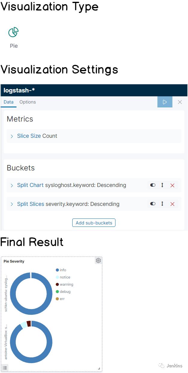 使用 Kibana 和 Rsyslog 监控 Linux 日志