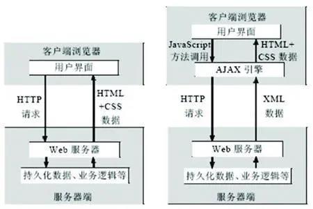 Ajax、jQuery全部知识点，1分钟拿下！