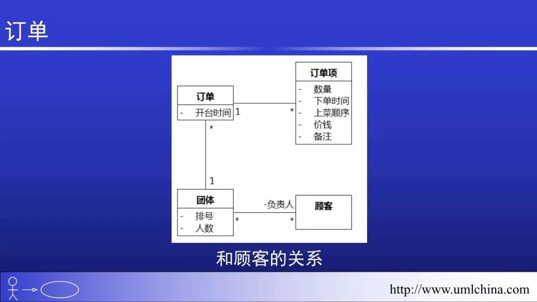 Linux的代码超千万行，也没有用UML和DDD之类的， 该如何回答？