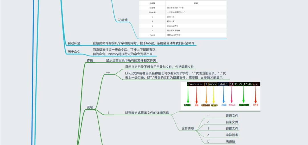 40+张最全Linux/C/C++思维导图，你确定不收藏？