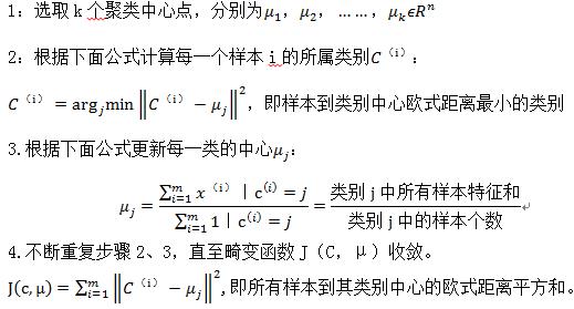 读书笔记（8）│k-means聚类算法及应用