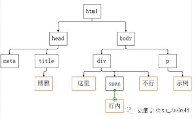 前端入门6-JavaScript客户端api&jQuery