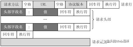 2万字！90个前端开发面试必问基础大总结