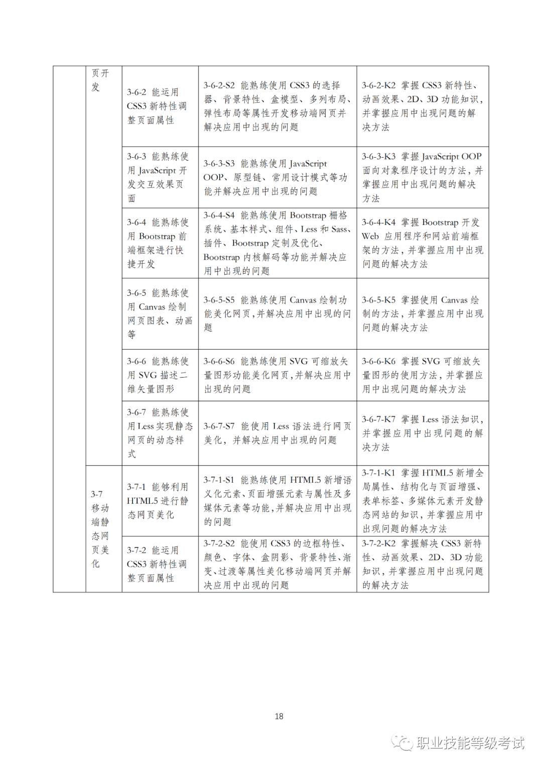 1+XWeb前端开发职业技能等级证书标准