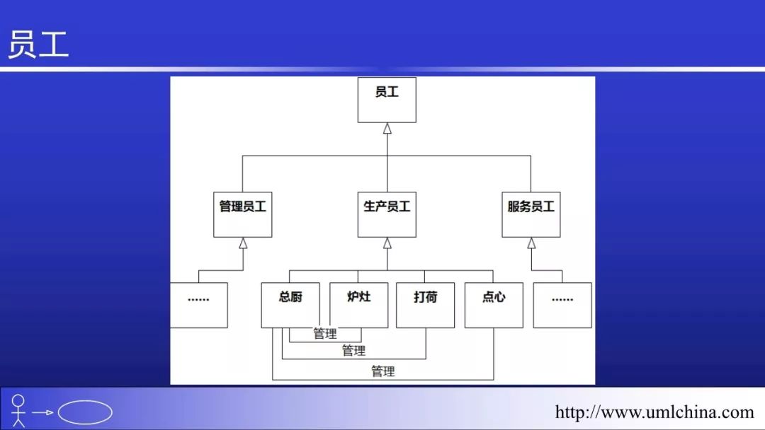 Linux的代码超千万行，也没有用UML和DDD之类的， 该如何回答？