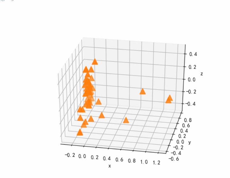 DMKD3.0--增加社区聚类算法