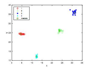 机器学习-kmeans/kmedoids/spectralcluster聚类算法