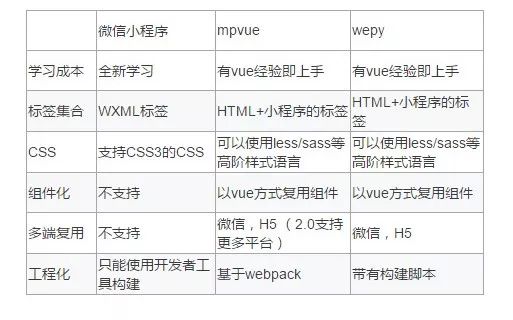 前端开发 30 年变迁史