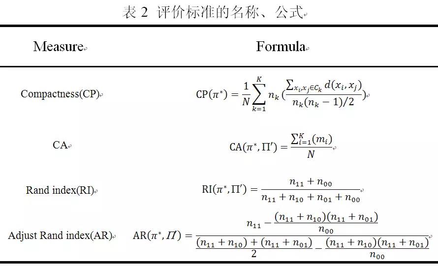 一种面向高维数据的集成聚类算法