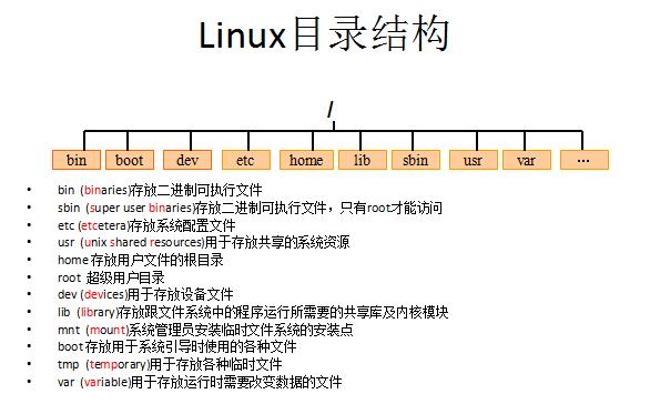 Linux命令及软件安装