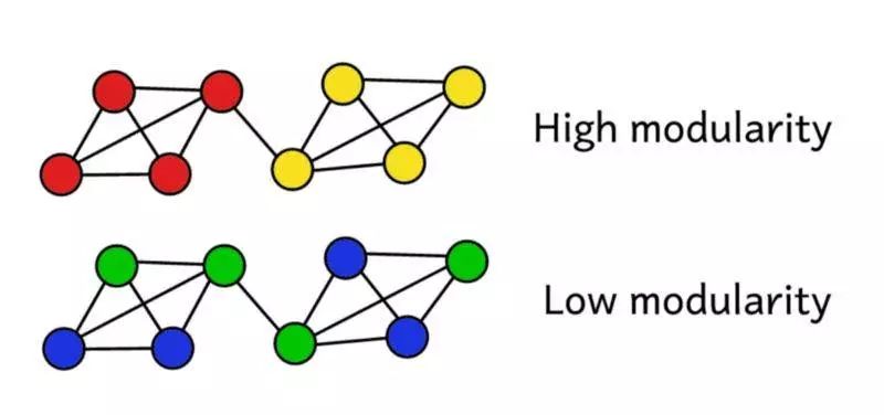 【转载】数据科学家必须了解的六大聚类算法：带你发现数据之美