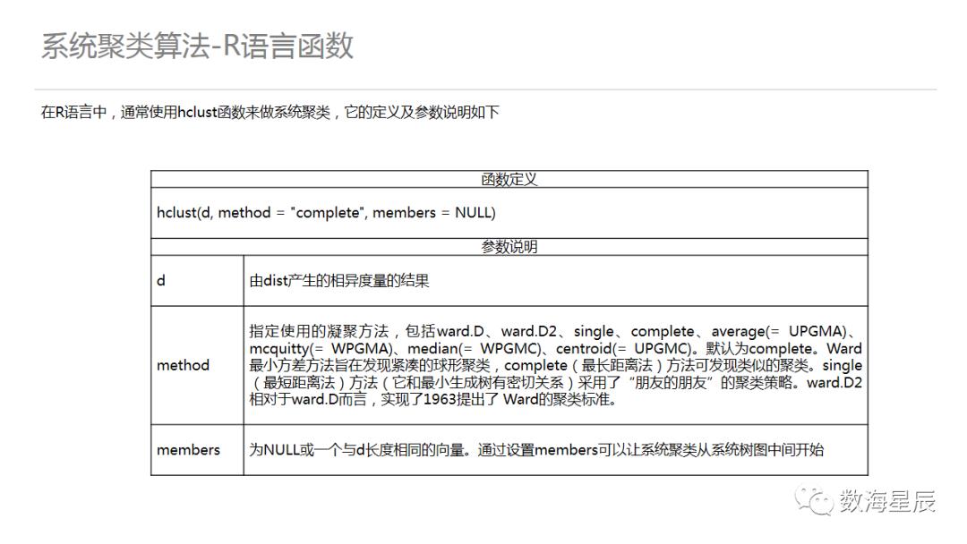 聚类算法，从案例到入门