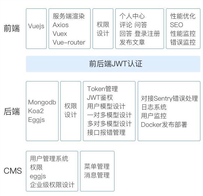 2019 前端开发者进阶手册.pdf