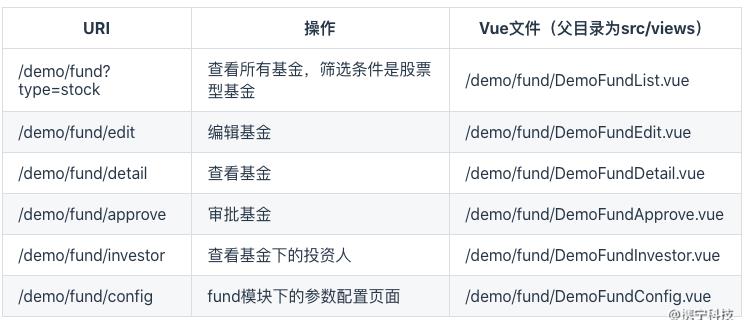 Vue前端开发规范简介