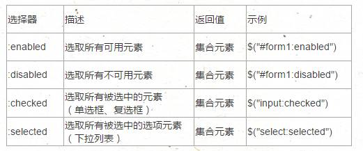 jquery 选择器