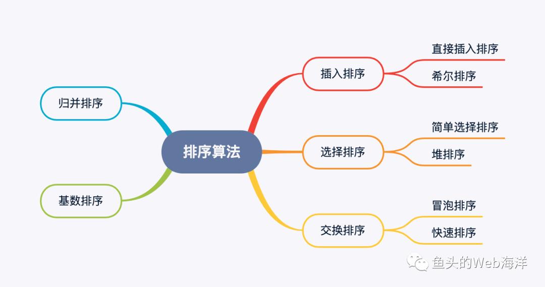 2万字！90个前端开发面试必问基础大总结