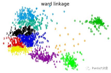 【ML】聚类算法python实现——层次聚类、Kmeans、DBSCAN