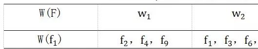 【深度】基于改进的C-均值聚类算法的动态频谱接入策略