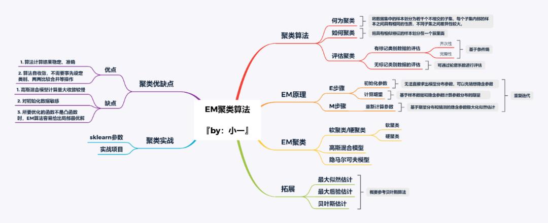 【机器学习入门】深入浅出聚类算法！如何对王者英雄聚类分析，探索英雄之间的秘密