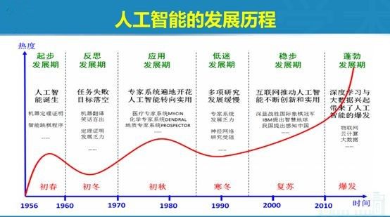 前端开发行业真的会被AI取代吗？