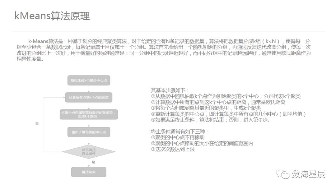 聚类算法，从案例到入门