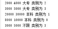 大数据实战第11期：Kmeans聚类算法做薪酬学历分析