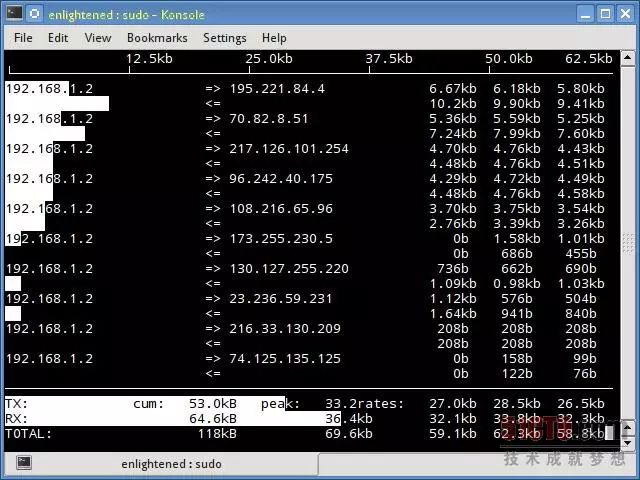 18个监控网络带宽的Linux命令行工具