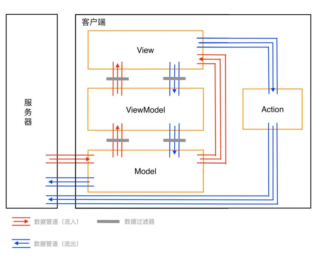 我来聊聊模型驱动的前端开发