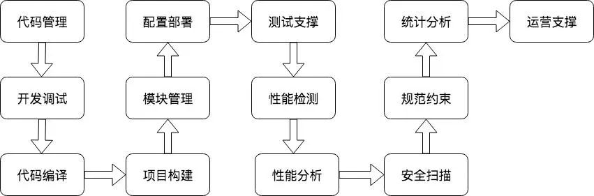 【第1981期】前端开发与架构师